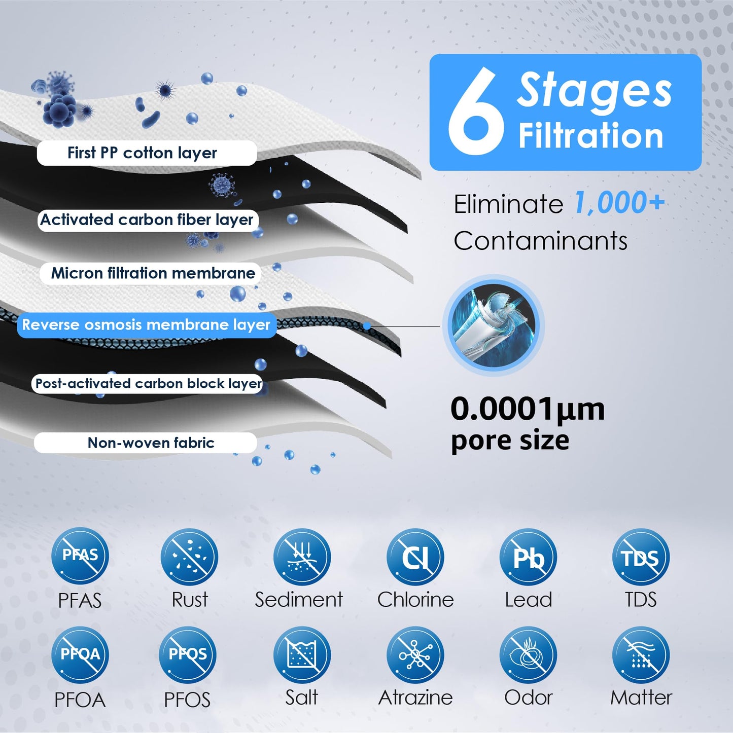 Waterdrop D6 Undersink Reverse Osmosis System