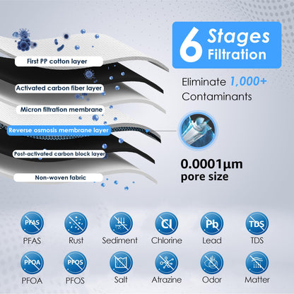 Waterdrop D6 Undersink Reverse Osmosis System