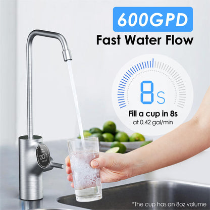 Waterdrop D6 Undersink Reverse Osmosis System