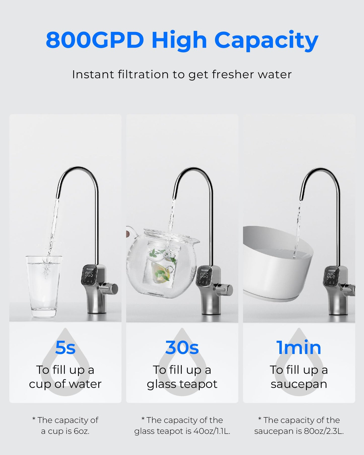 800 GPD Tankless RO System with UV Sterilizing Light - Waterdrop G3P800