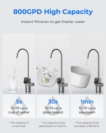 800 GPD Tankless RO System with UV Sterilizing Light - Waterdrop G3P800