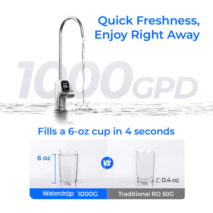 Waterdrop X Series Reverse Osmosis System, X10